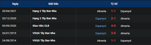 lich-su-almeria-vs-espanyol-0300-ngay-28-01-2023-la-liga