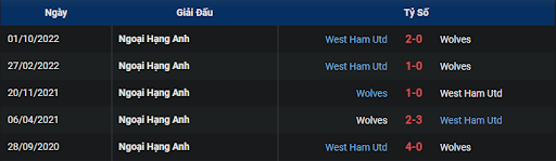 lich-su-wolves-vs-west-ham-2200-ngay-14-01-2023-ngoai-hang-anh