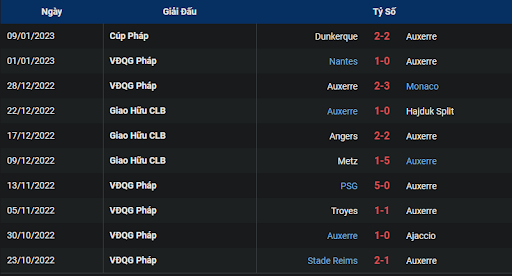 phong-do-1-auxerre-vs-toulouse-0100-ngay-12-01-2023-ligue-1
