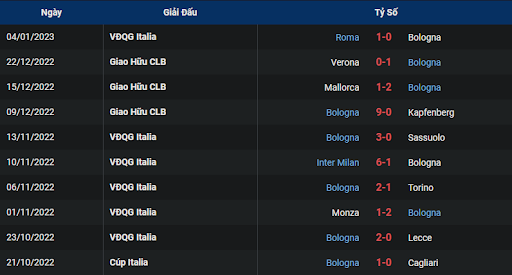 phong-do-1-bologna-vs-atalanta-0245-ngay-10-01-2023-serie-a
