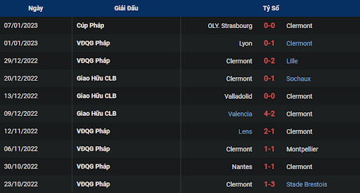 phong-do-1-clermont-foot-vs-rennes-0100-ngay-12-01-2023-ligue-1