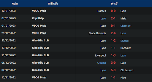phong-do-1-lyon-vs-strasbourg-0300-ngay-15-01-2023-ligue-1