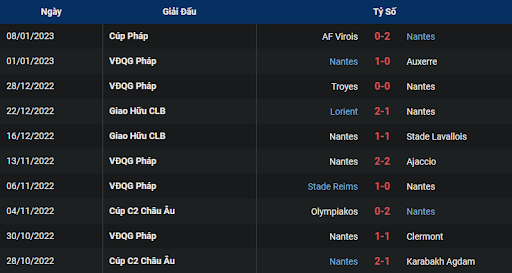 phong-do-1-nantes-vs-lyon-0100-ngay-12-01-2023-ligue-1