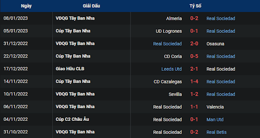 phong-do-1-real-sociedad-vs-athletic-club-0300-ngay-15-01-2023-la-liga