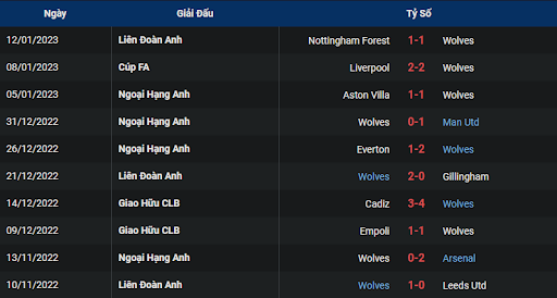 phong-do-1-wolves-vs-west-ham-2200-ngay-14-01-2023-ngoai-hang-anh