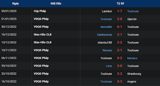 phong-do-2-auxerre-vs-toulouse-0100-ngay-12-01-2023-ligue-1