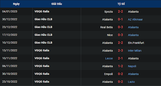 phong-do-2-bologna-vs-atalanta-0245-ngay-10-01-2023-serie-a