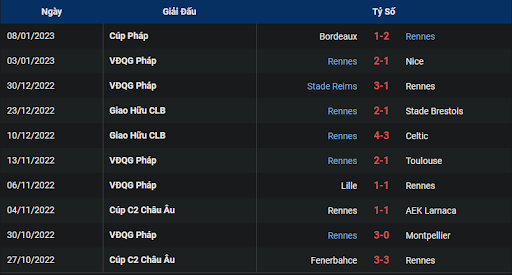 phong-do-2-clermont-foot-vs-rennes-0100-ngay-12-01-2023-ligue-1