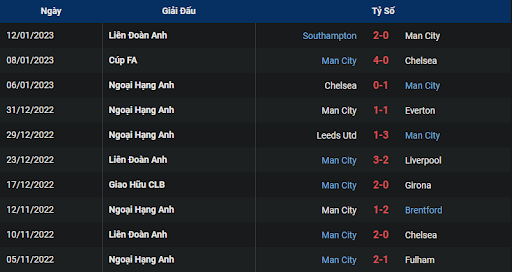phong-do-2-manchester-united-vs-manchester-city-1930-ngay-14-01-2023-ngoai-hang-anh
