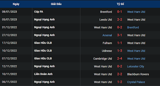 phong-do-2-wolves-vs-west-ham-2200-ngay-14-01-2023-ngoai-hang-anh